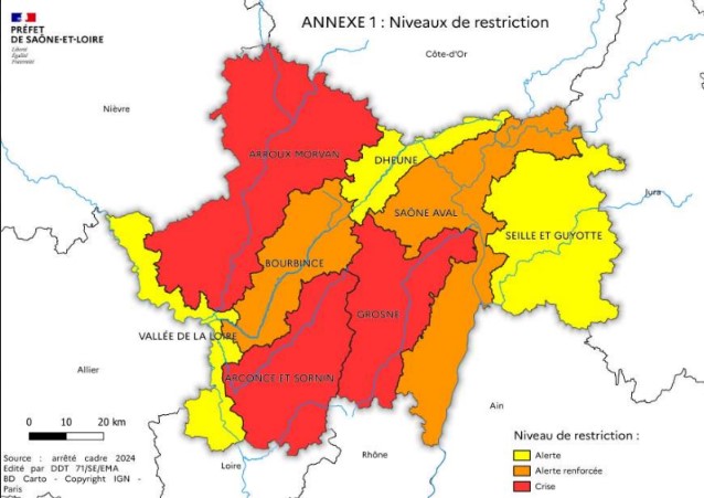 usages de l'eau